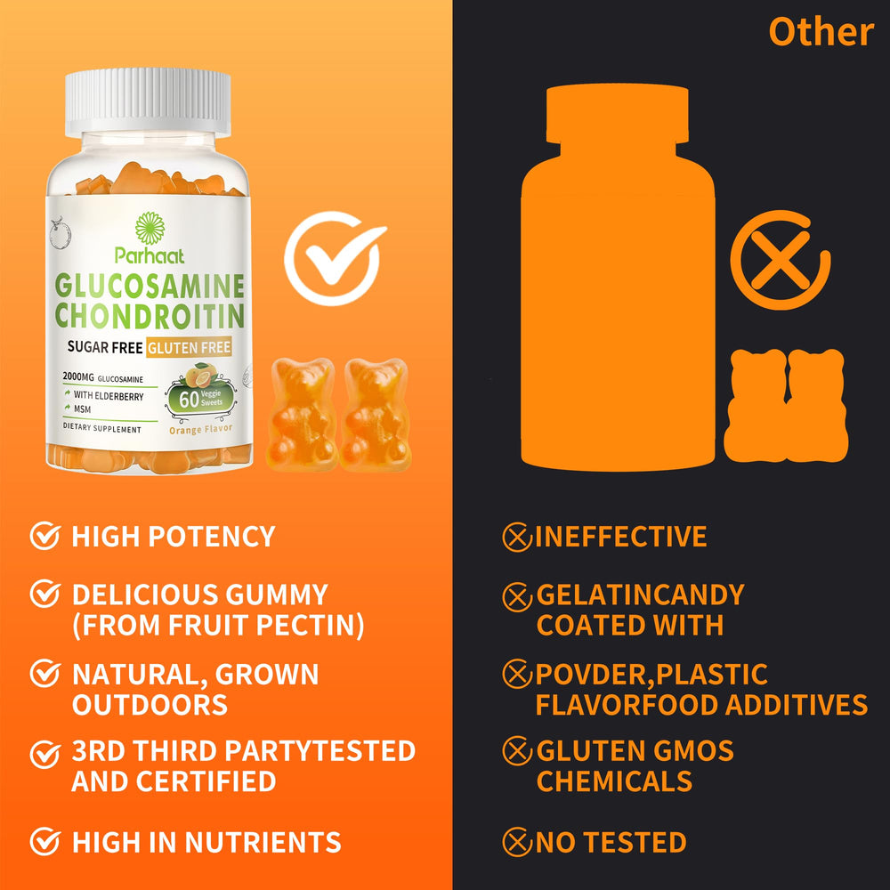 Nutrition facts label for Glucosamine Chondroitin Gummies
