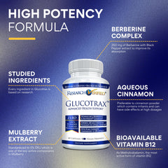 Glucotrax box and bottle packaging on white background
