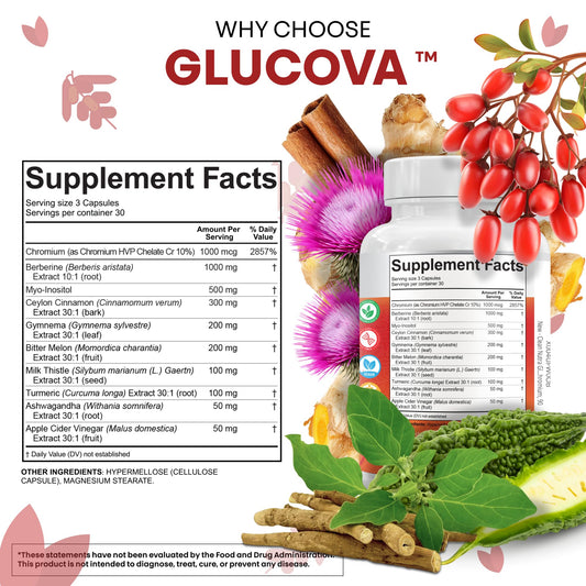 Berberine and Ceylon Cinnamon ingredients in Glucova