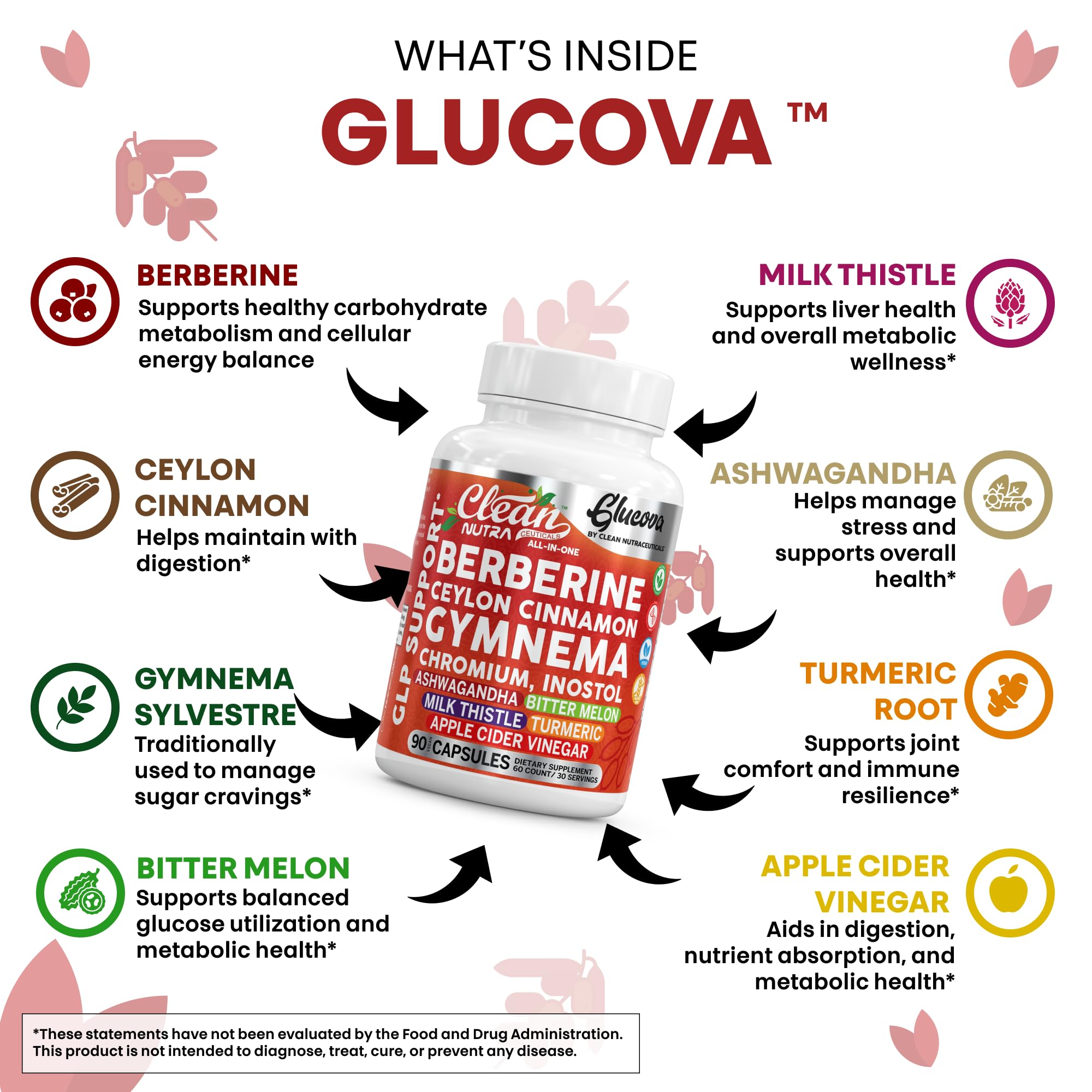 Myo-Inositol and Ashwagandha in Glucova blend