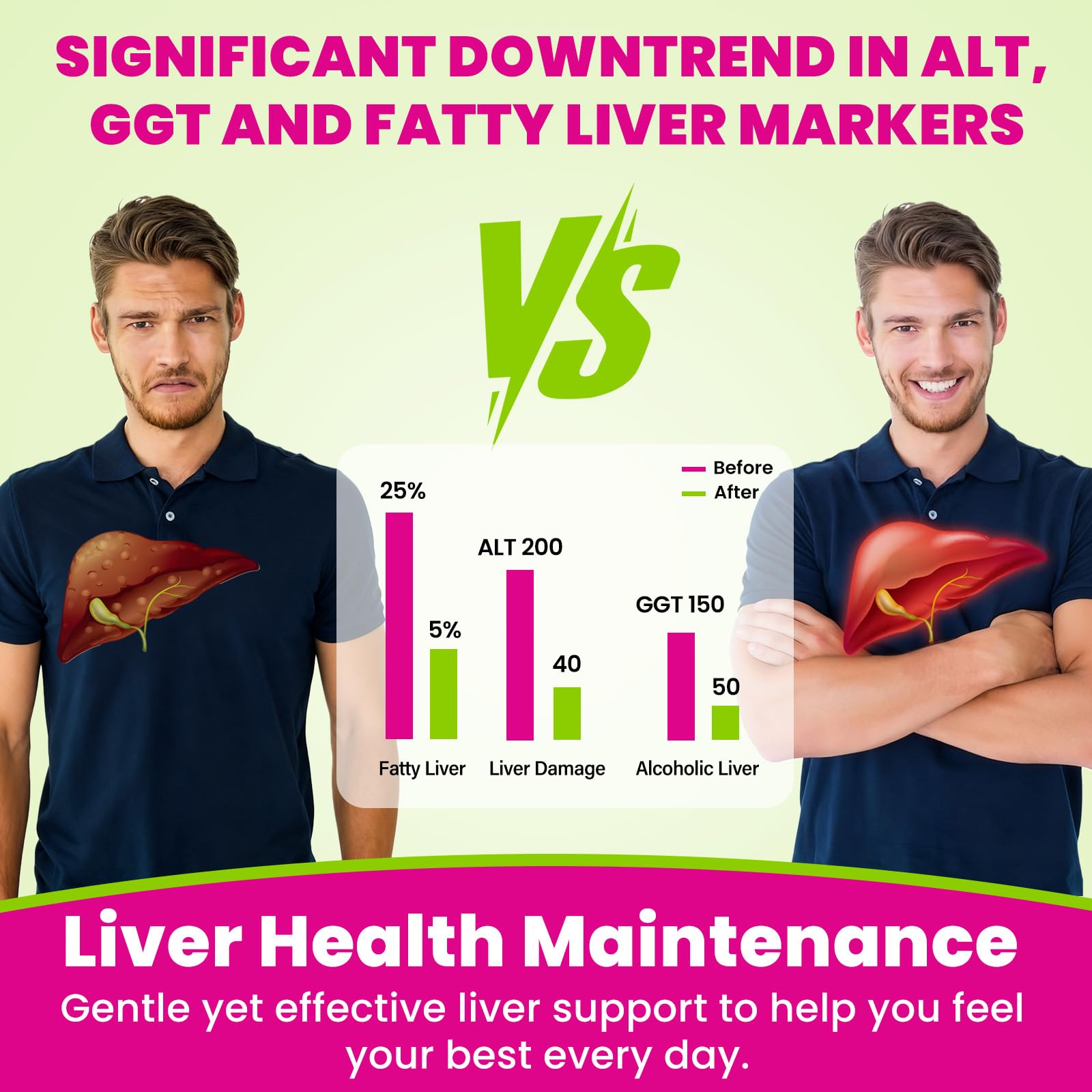 Glutathione and artichoke ingredients for liver health