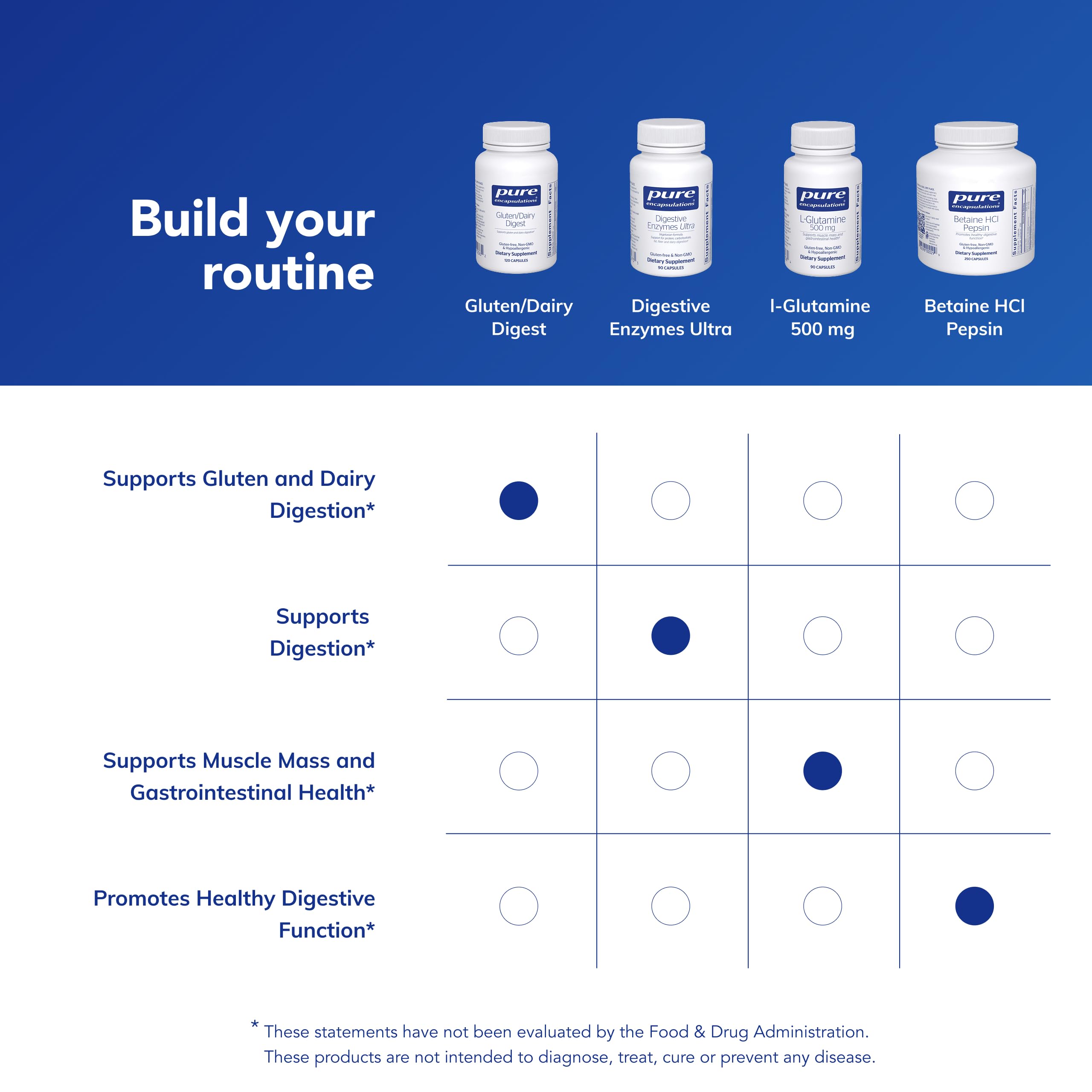 Gluten/Dairy Digest ingredients-list highlights enzyme blend and purity.