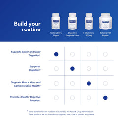 Gluten/Dairy Digest ingredients-list highlights enzyme blend and purity.