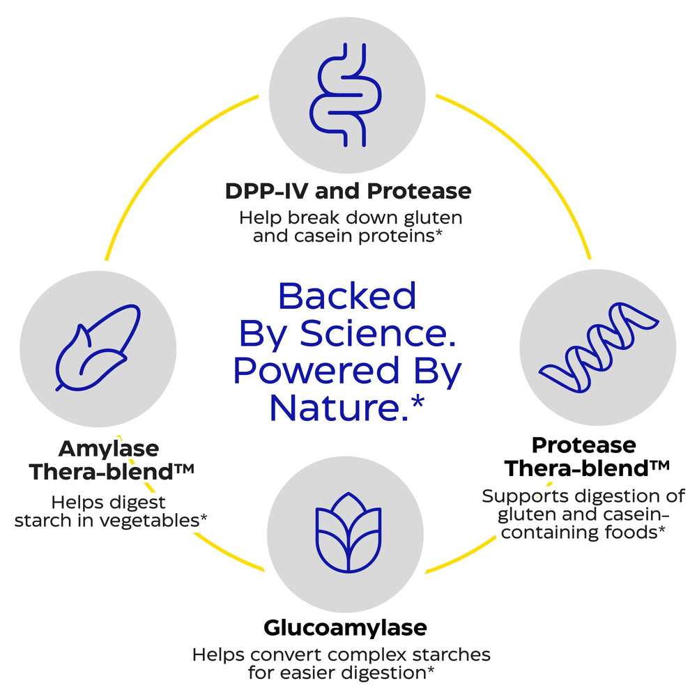 DPP-IV enzyme icon for GlutenEase Extra Strength