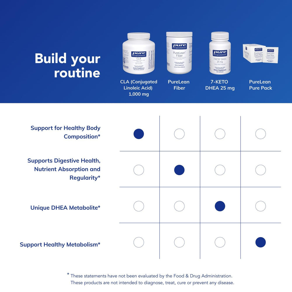 Gluten-free and allergen-free formulation icons