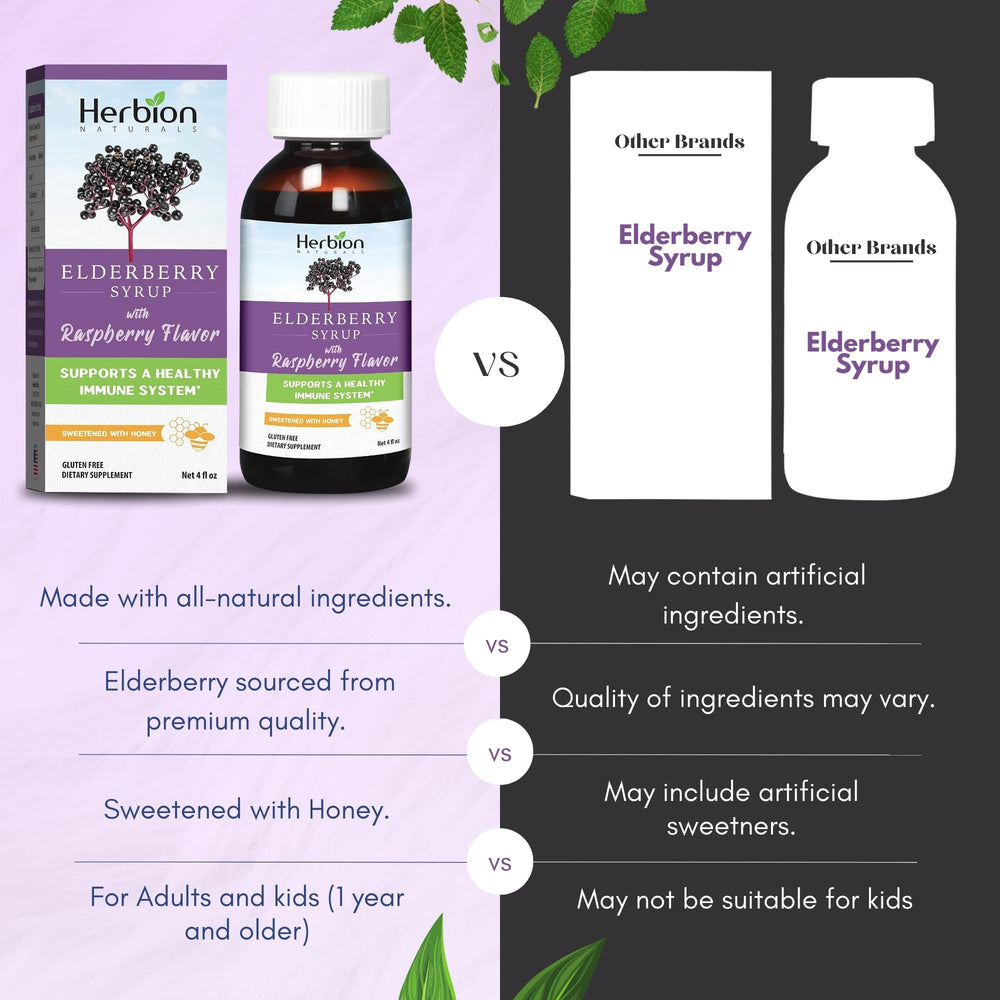 Icons showing gluten-free, dairy-free and preservative-free