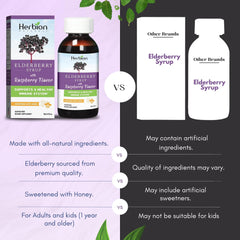Icons showing gluten-free, dairy-free and preservative-free
