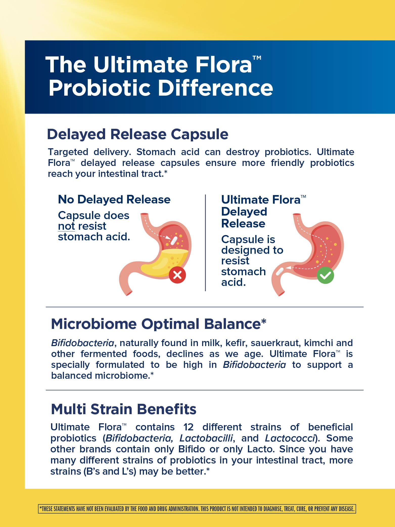 Non-GMO Project Verified, gluten-free, dairy-free and soy-free probiotic packaging