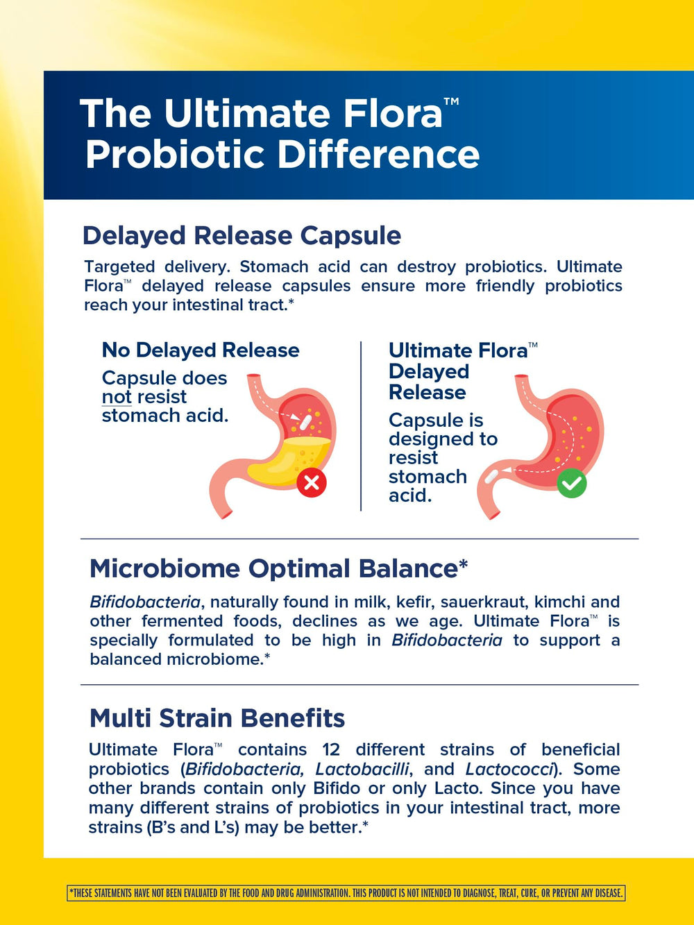 Non-GMO Project Verified, gluten-free, dairy-free and soy-free probiotic packaging