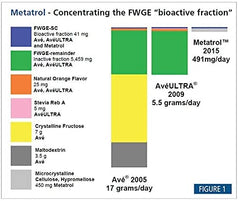 Gluten-free label on Metatrol packaging
