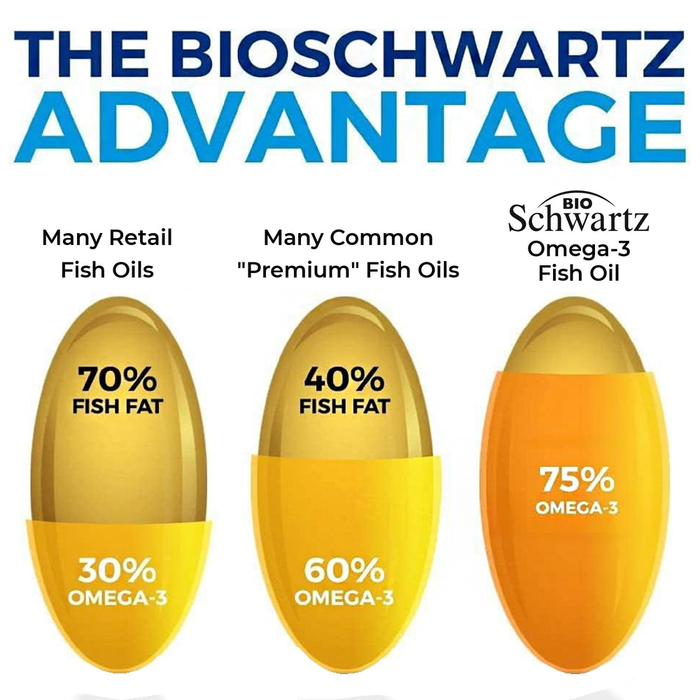 Gluten-free pescatarian-friendly omega-3 softgels