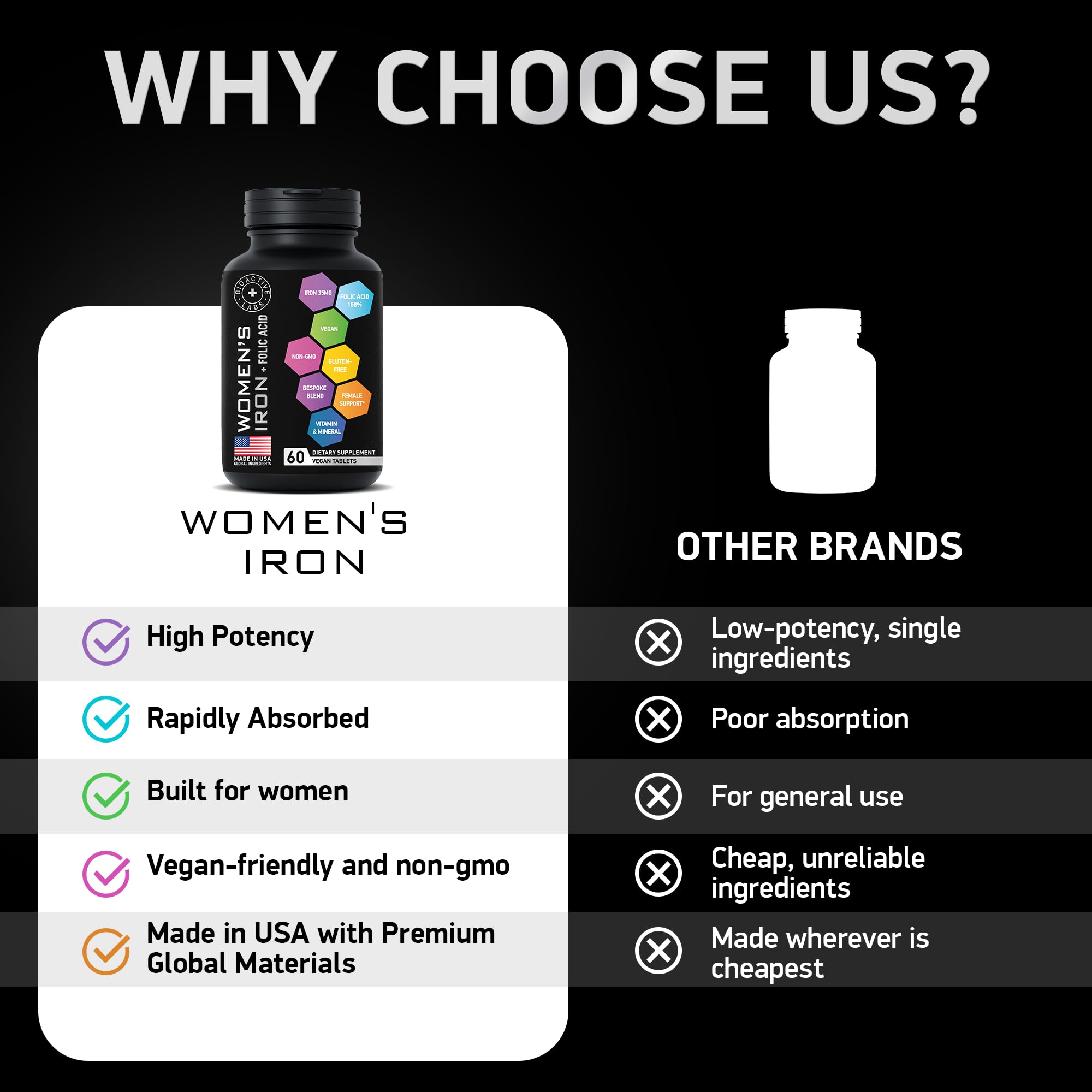 Gluten-free vegan iron tablets