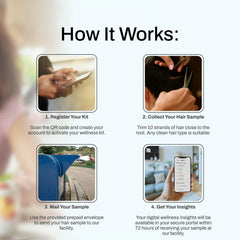 Gluten intolerance testing kit depiction