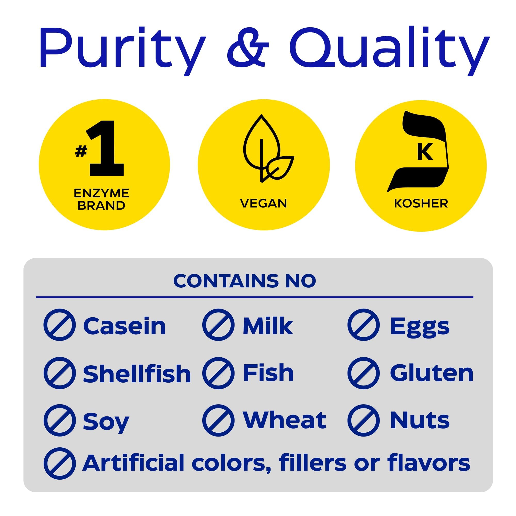 Thera-blend technology functioning across pH levels