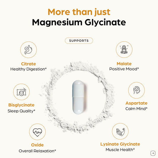 Graphic showing magnesium forms: glycinate, citrate, malate, oxide, aspartate, lysinate
