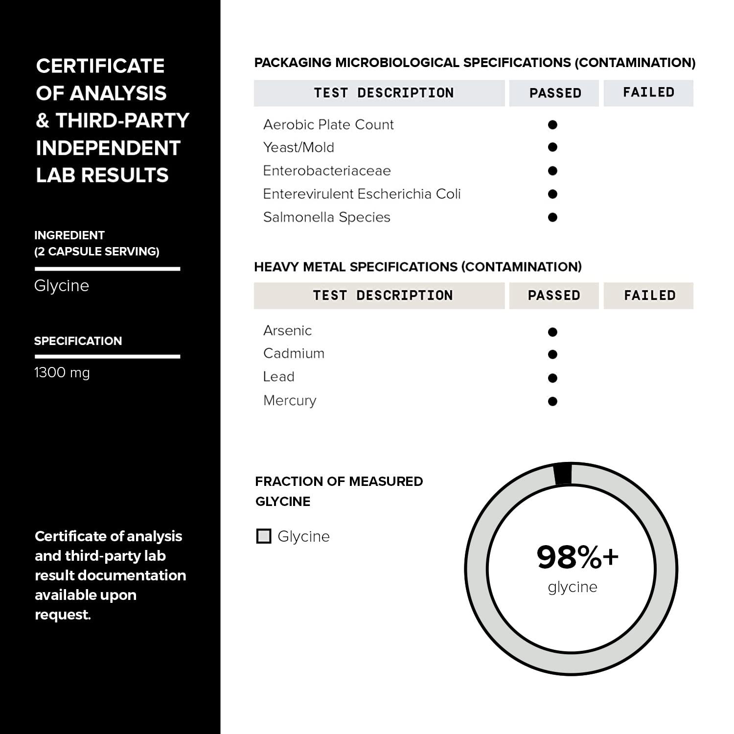 Batch testing for purity and contaminants
