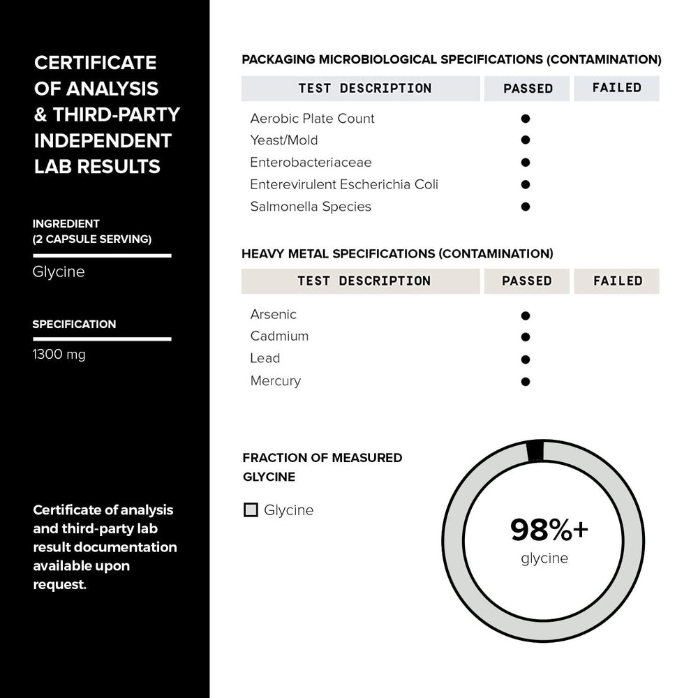 Batch testing for purity and contaminants