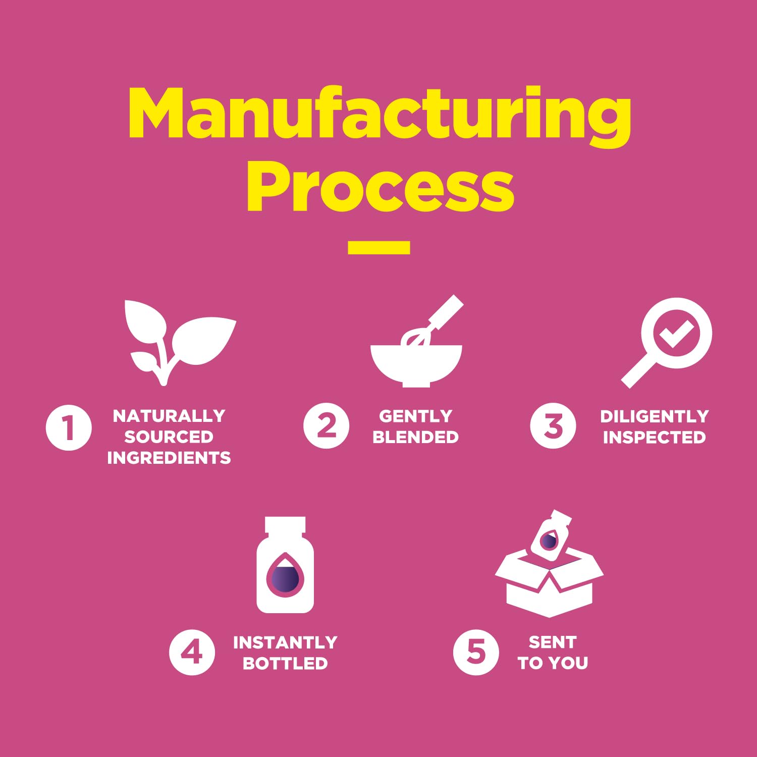 GMP tested premium quality lab image