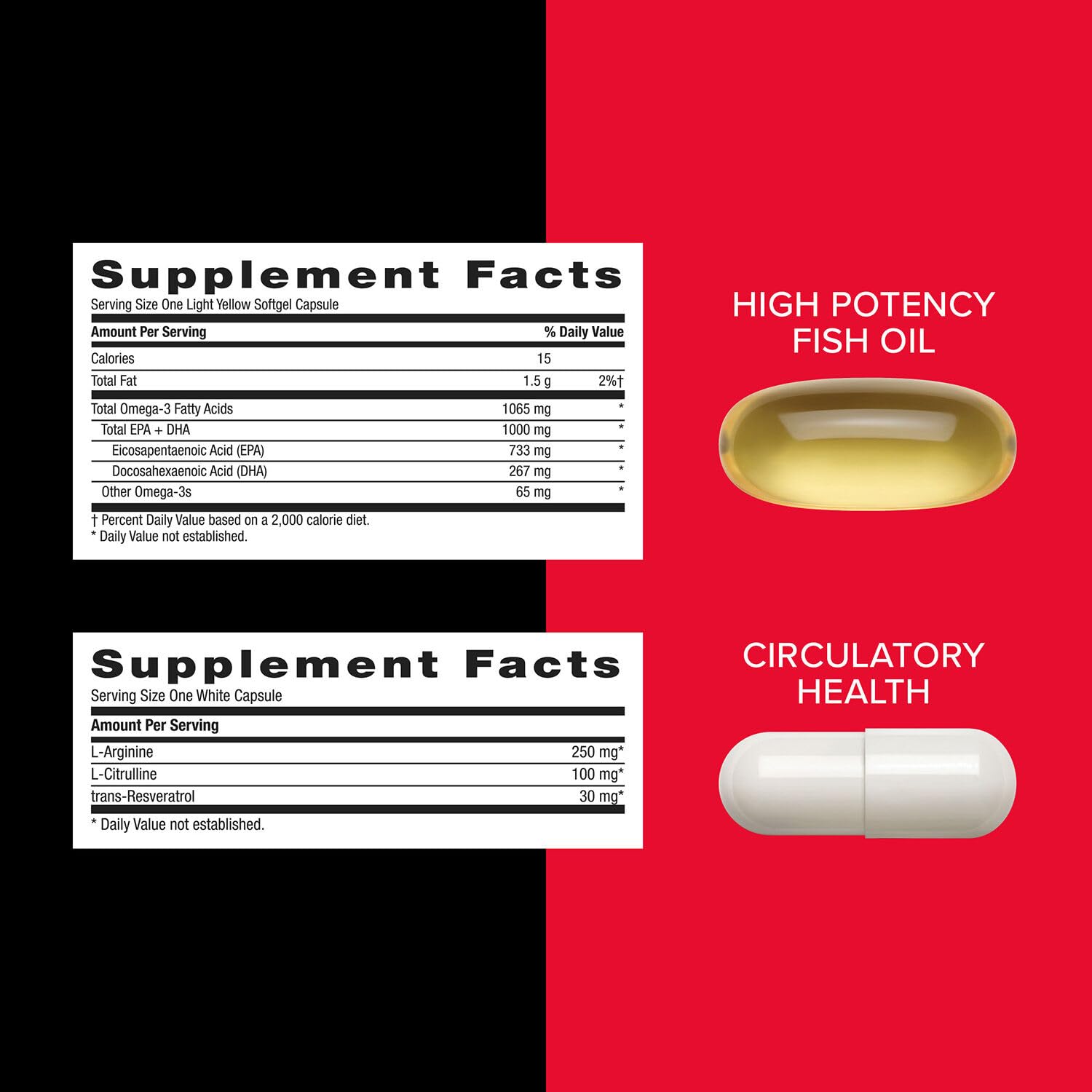 Circulation support with resVida resveratrol