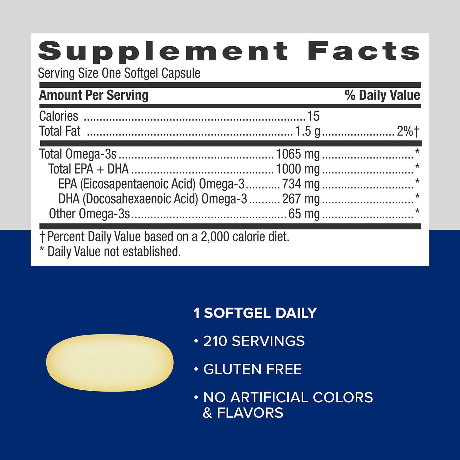 Icons depicting heart, brain, skin, eyes and joints health