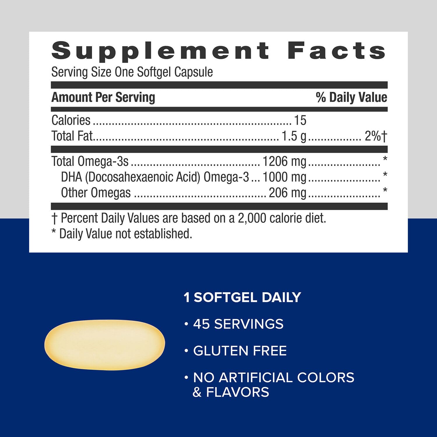 One daily softgel serving with food