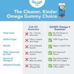 Happy children taking GOJOY Omega-3 Gummies