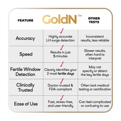 5-minute ovulation test results with GoldN midstream