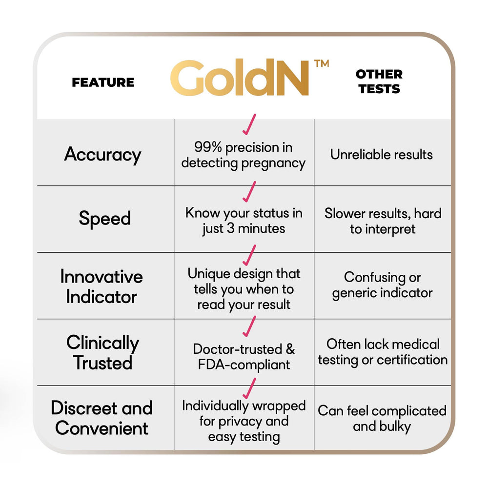 GoldN midstream testing design shown