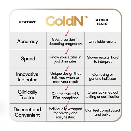 GoldN midstream testing design shown
