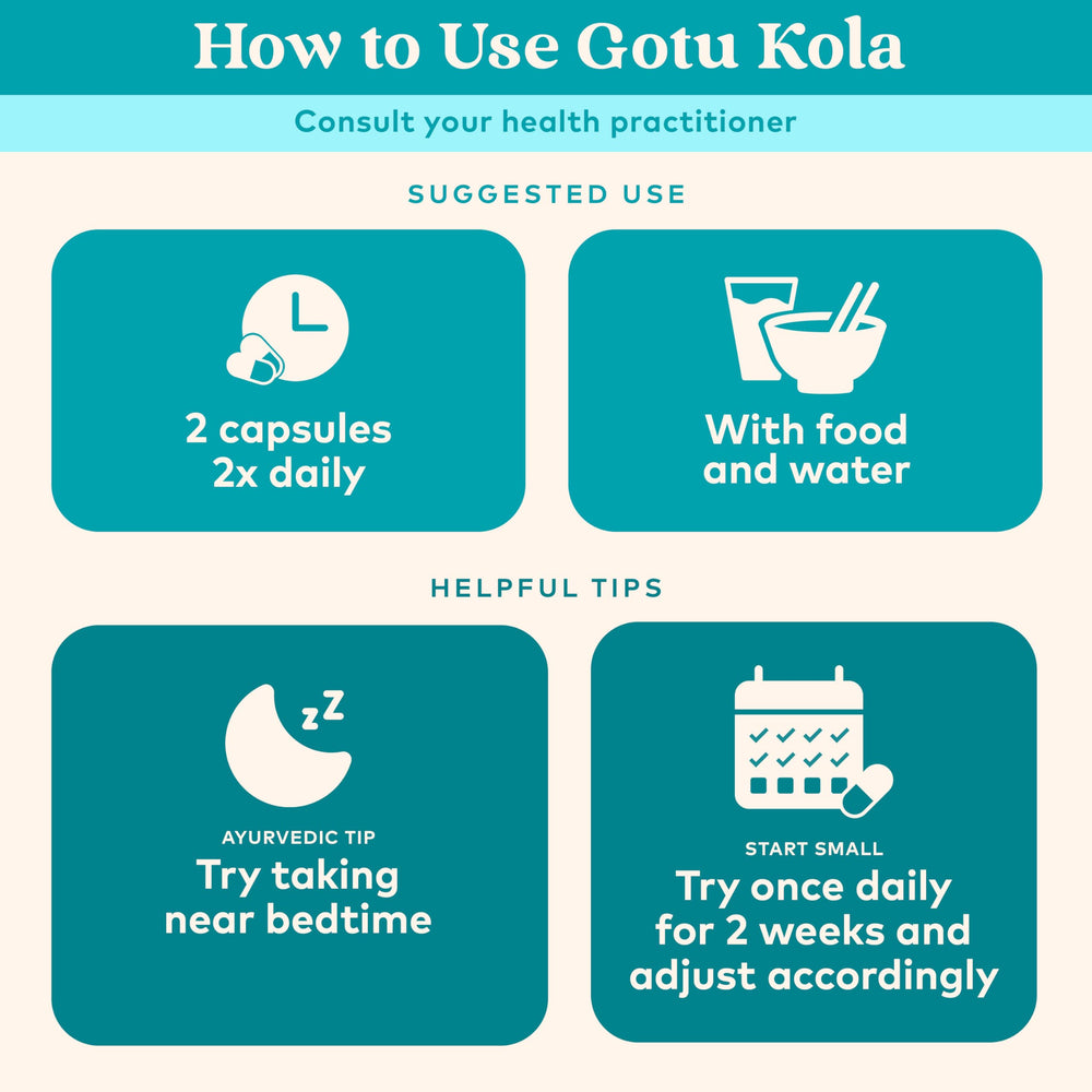Gotu Kola herbal supplement capsules