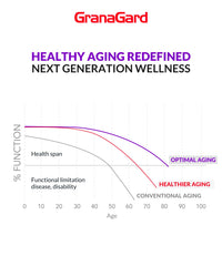 Clinical research backing GranaGard brain supplements