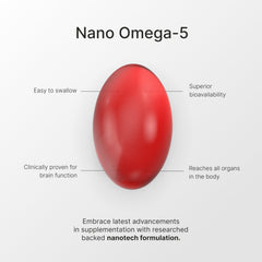 Memory, focus and energy benefits image for GranaGard Omega 5