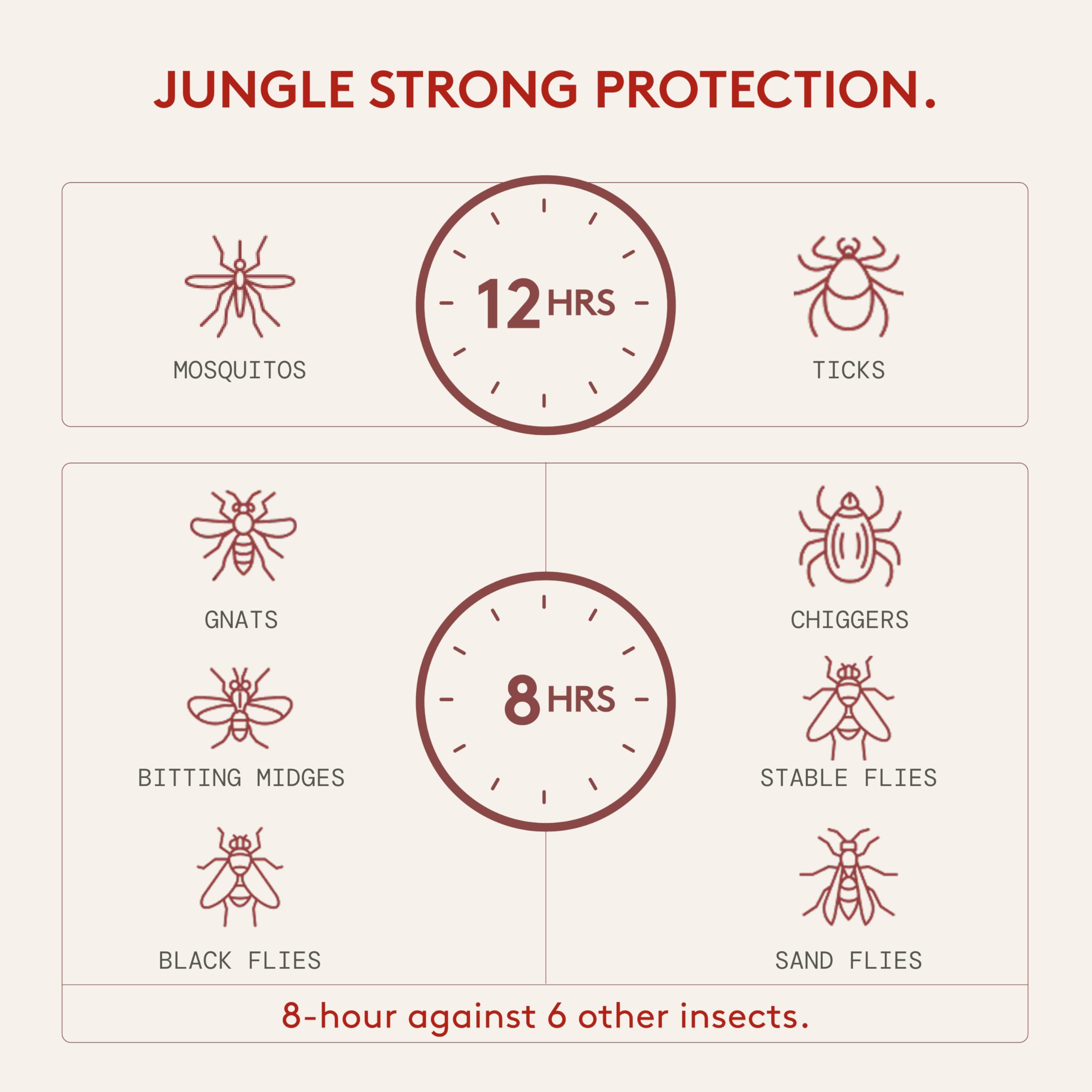 Grand Tongo Face and body spray for sensitive skin outdoors