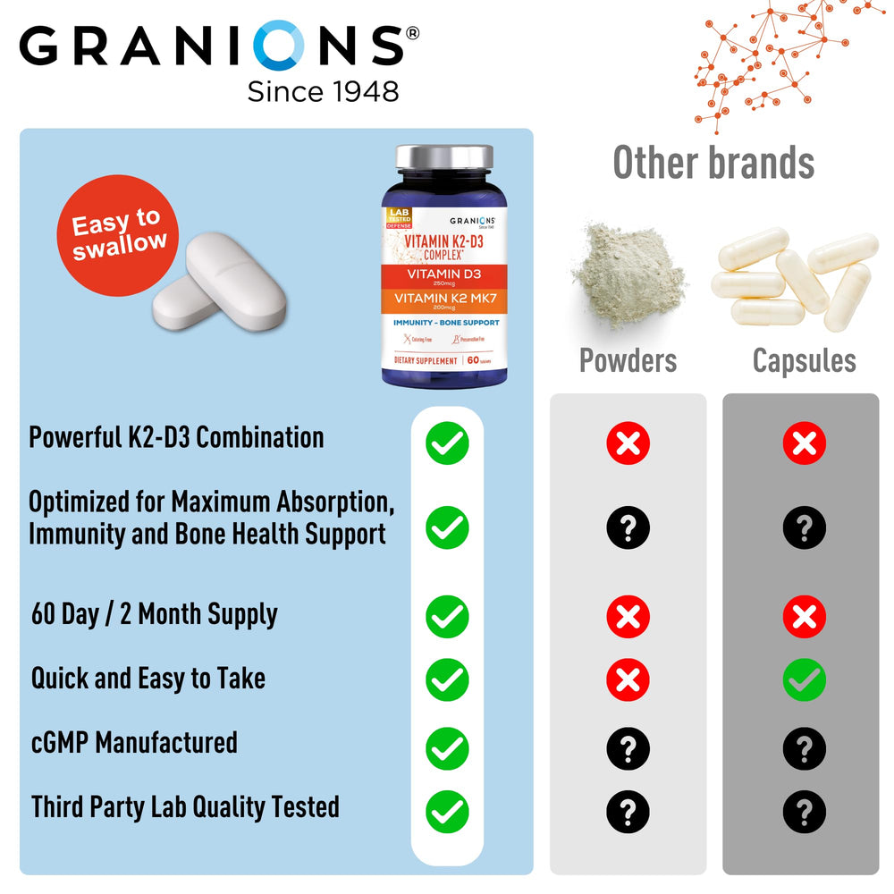 Nutritional information panel of Granions Vitamin D3 K2 MK7