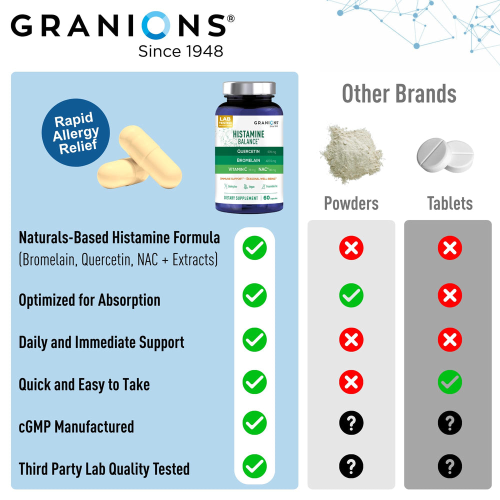 Pollen and seasonal allergen concept with Granions product