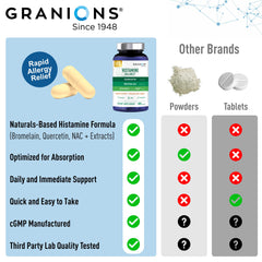 Pollen and seasonal allergen concept with Granions product