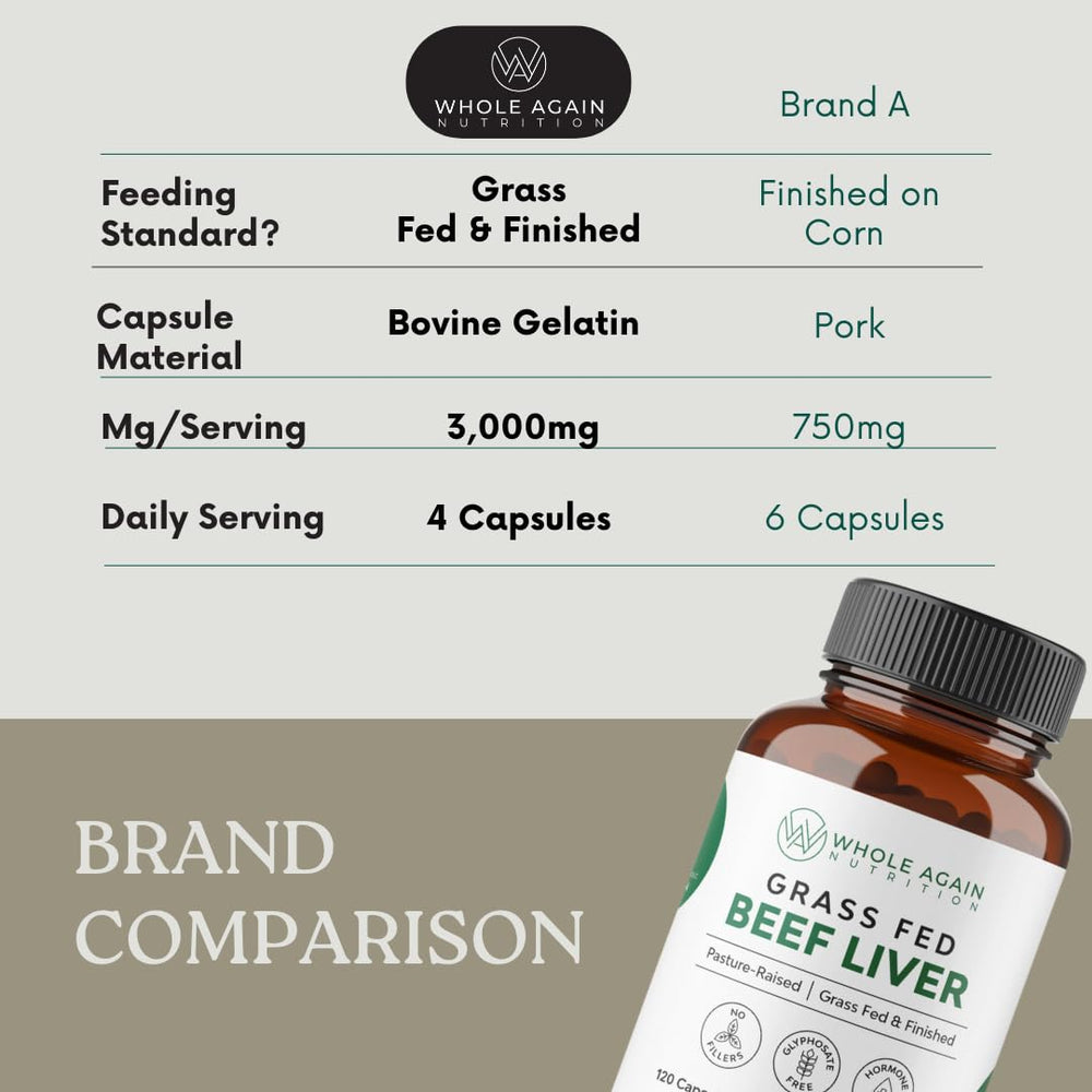 Label showing 3,000mg serving and 120-count bottle