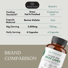 Label showing 3,000mg serving and 120-count bottle