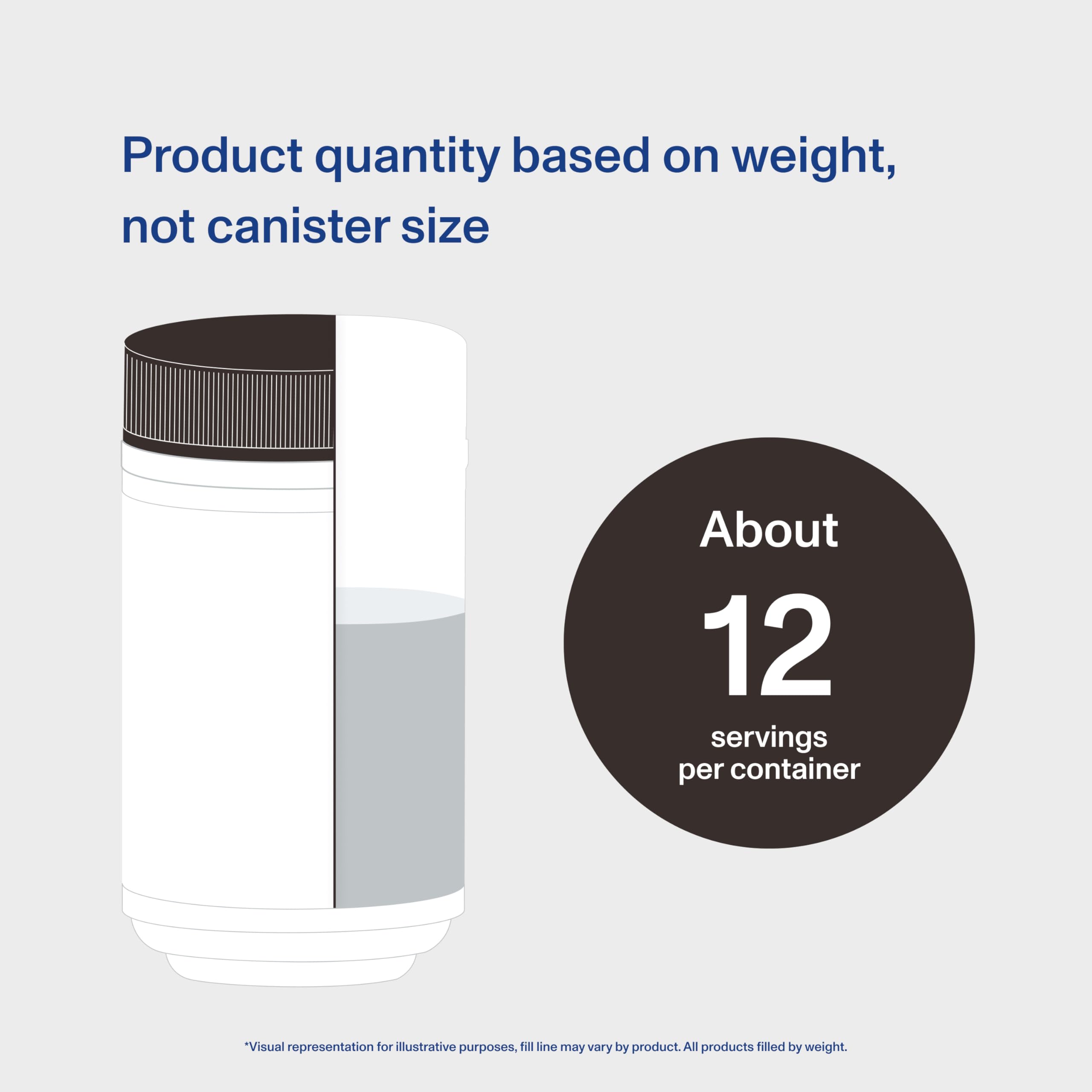 Grass-fed bovine collagen peptides sourced for absorption