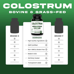 Pasture of grass-fed cows from which bovine colostrum is sourced.