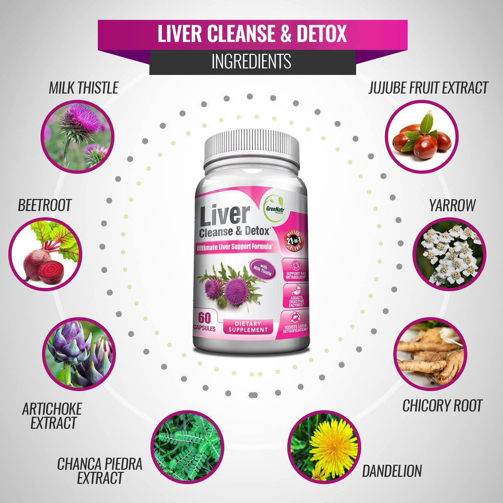 Ginger root, Beet Root and Dandelion Root components