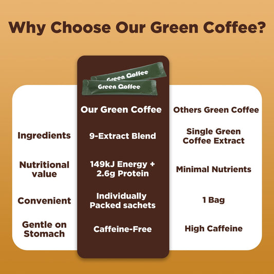 Green coffee beans extract instant coffee close-up