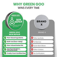 Green Goo cruelty-free and USA-made promise supports ethical skincare.