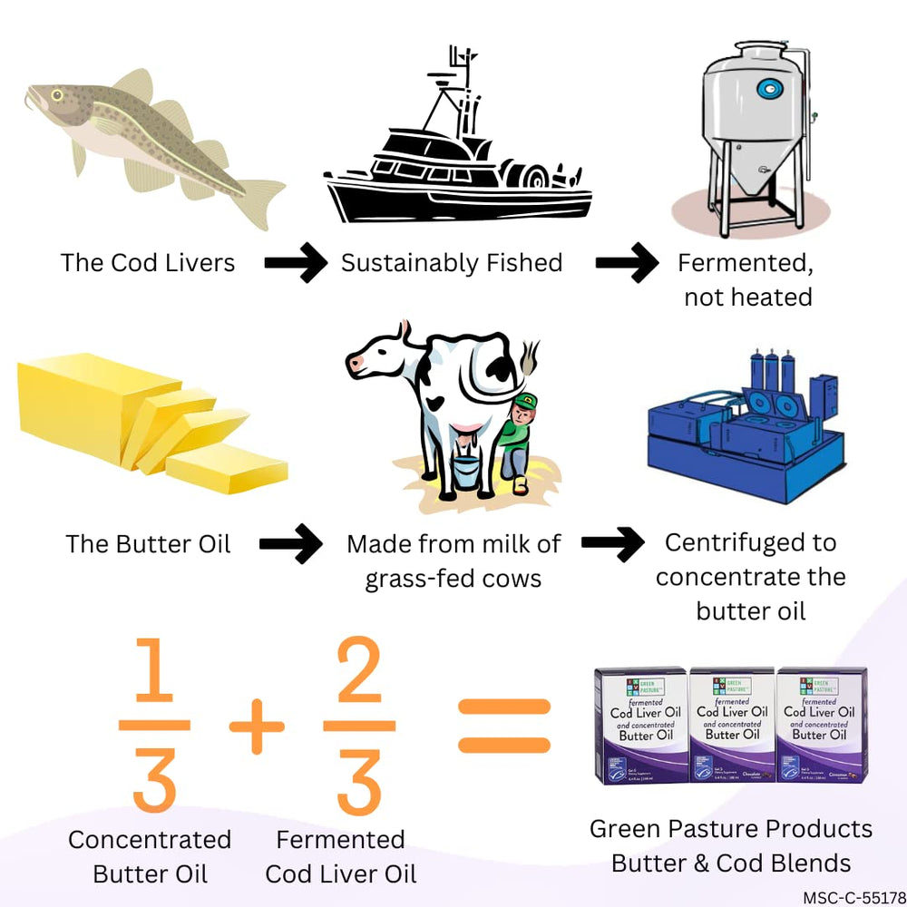Sustainably sourced from the Bering Sea near Alaska with Alaskan Leader Seafoods