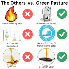 Green Pasture cinnamon-flavored cod liver oil offers palatable option.