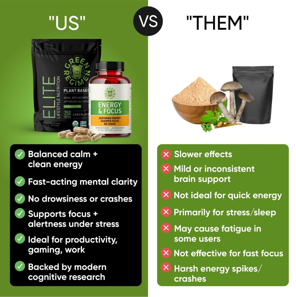 One serving of Green Regimen capsules next to bottle