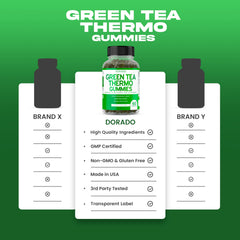Packaging showing USA Made label for Green Tea Fat Burner Gummies