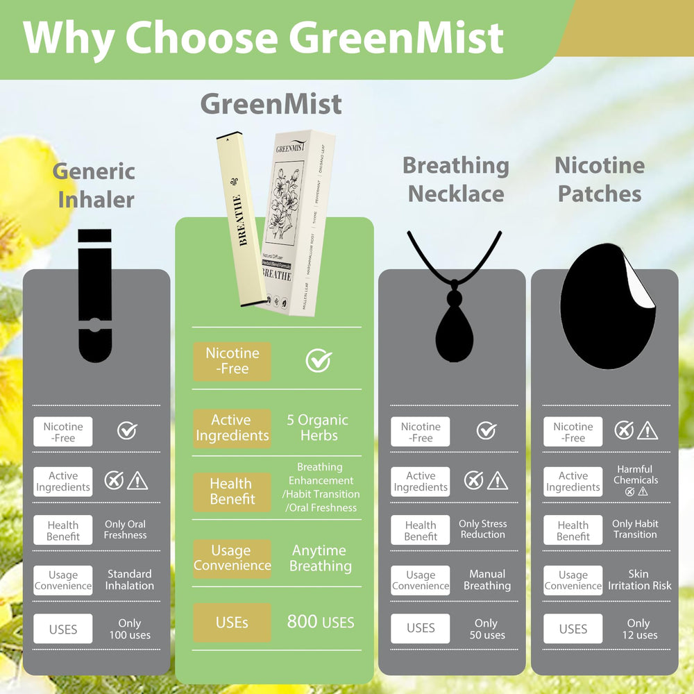 Thyme and Oregano Leaf components featured for respiratory support