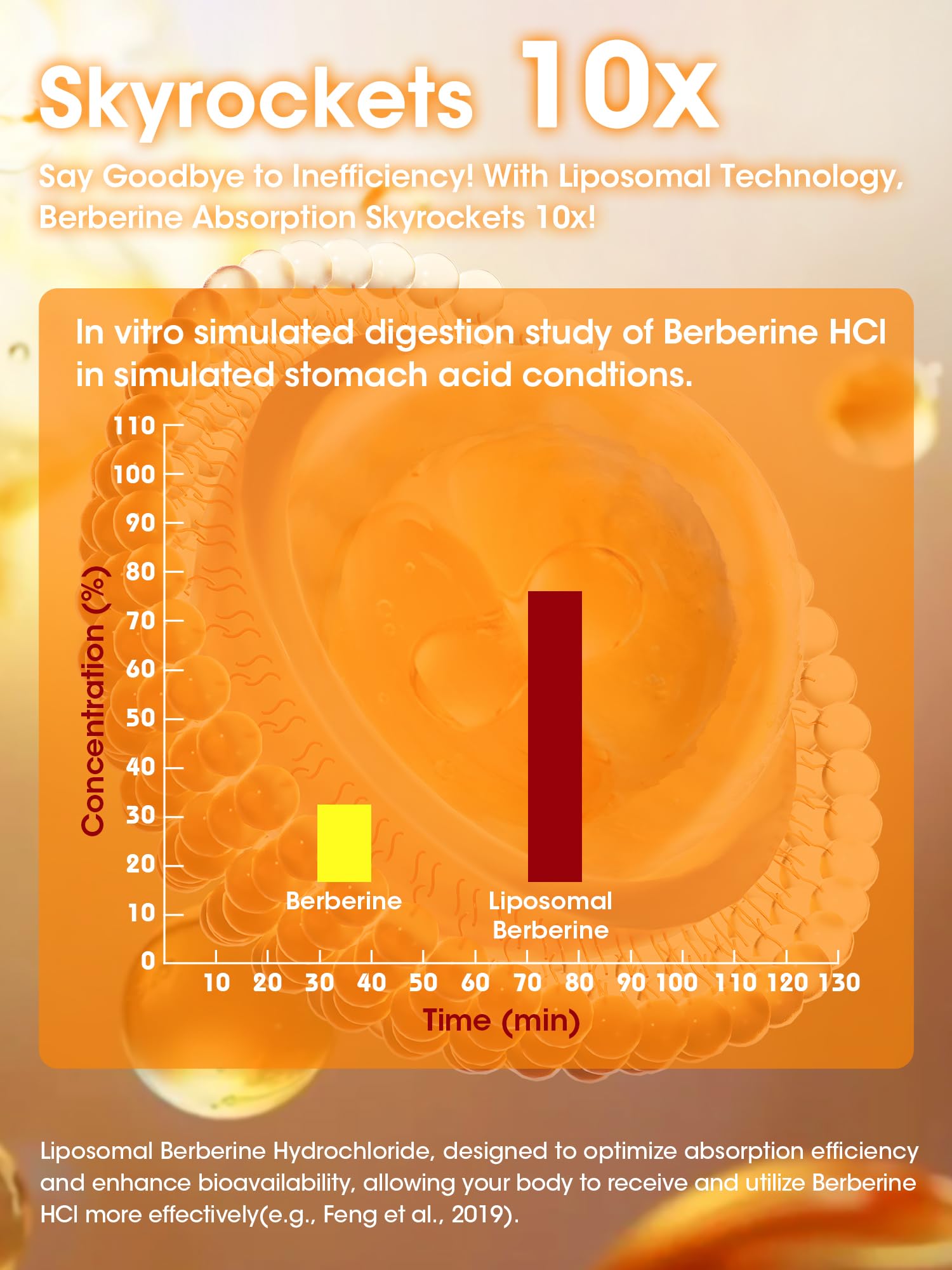 Supported healthy weight management with berberine