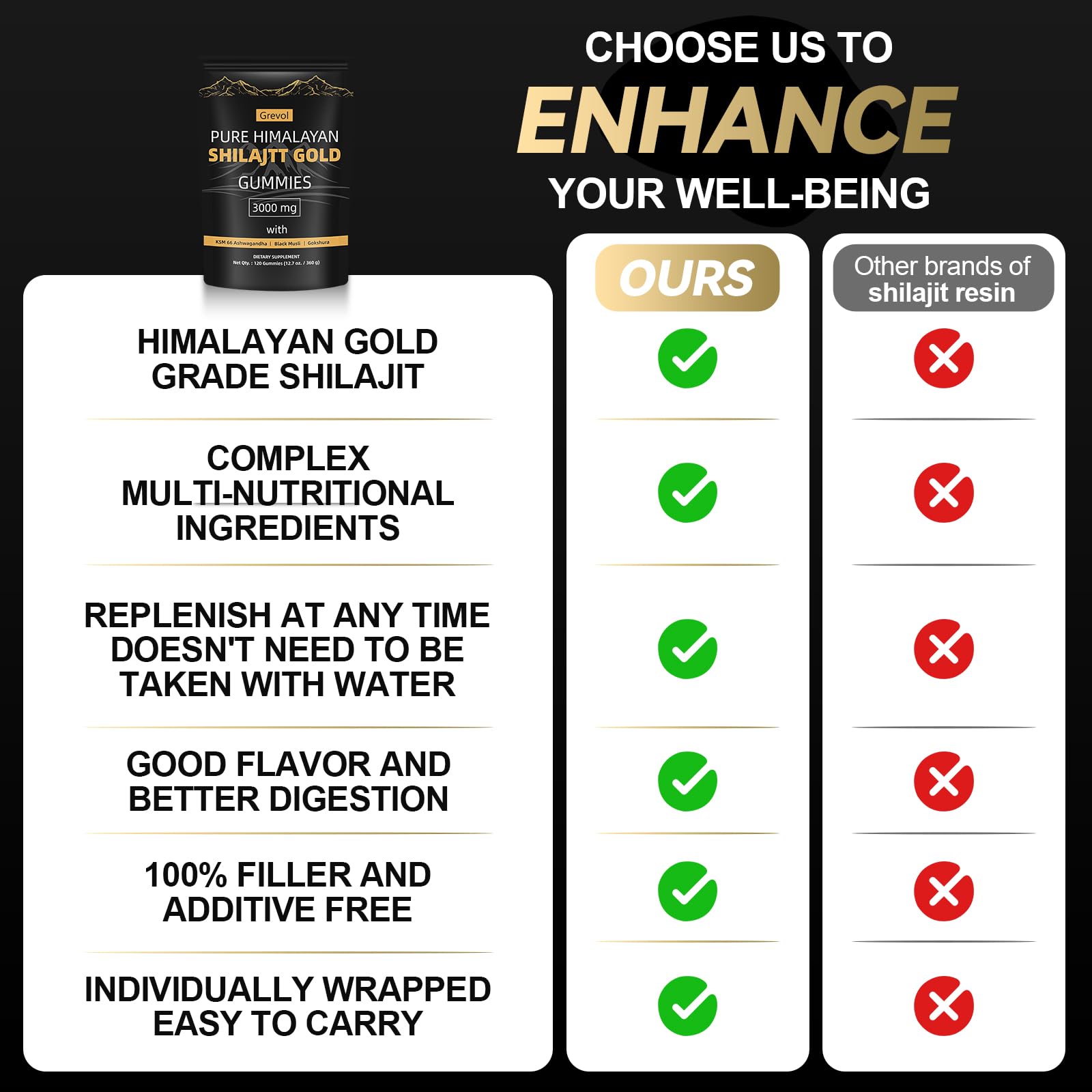 Shilajit Gummies ingredients: Ashwagandha, Ginger and minerals